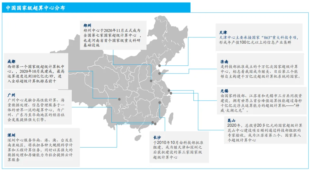 年度行业研究｜超算行业研究报告