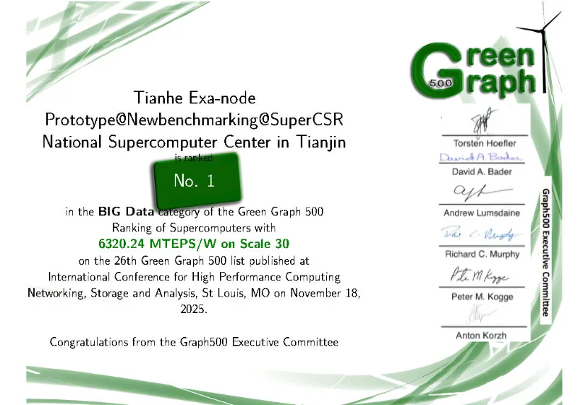 天河超算再夺世界图计算领域桂冠